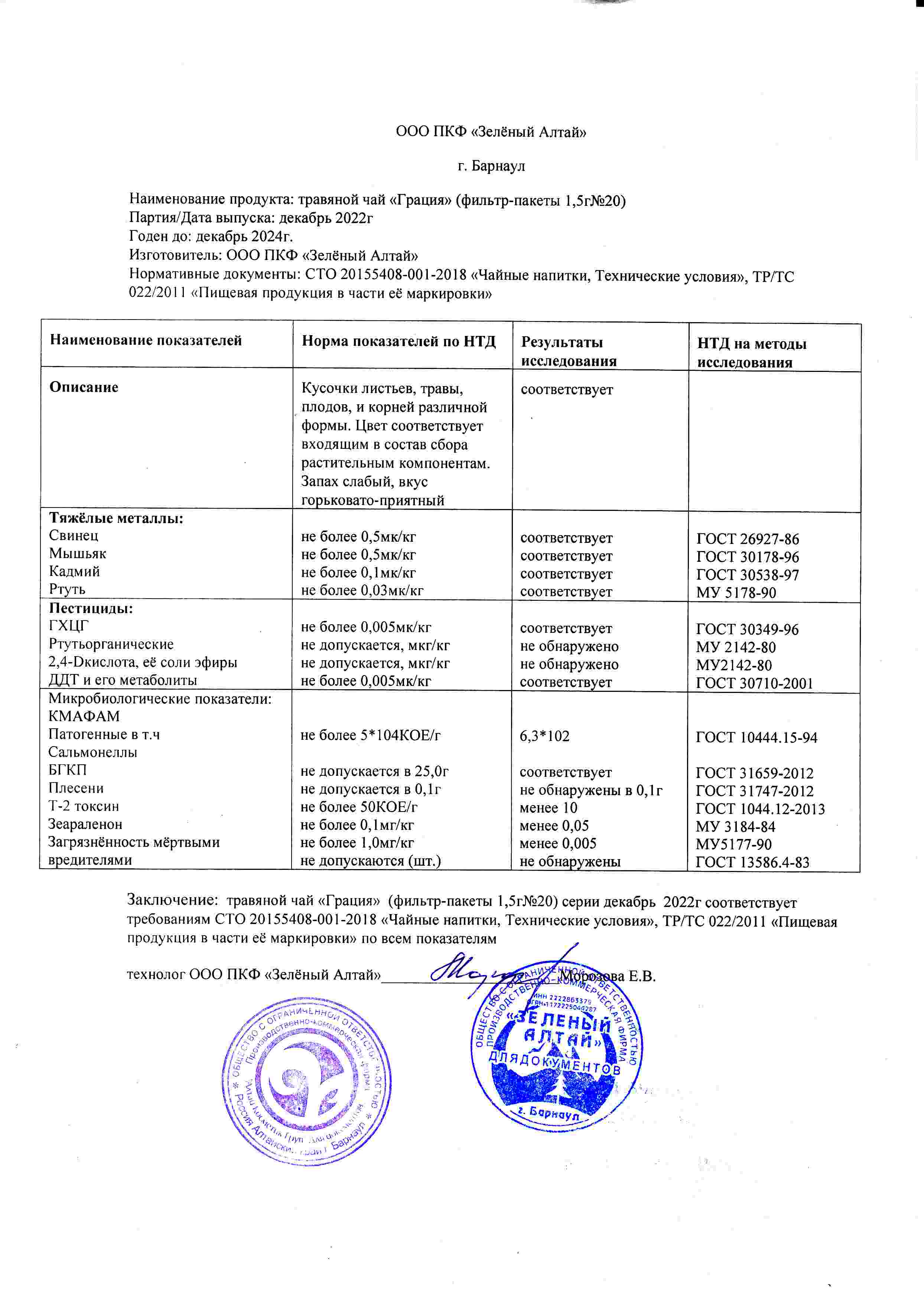 Паспорт №122022